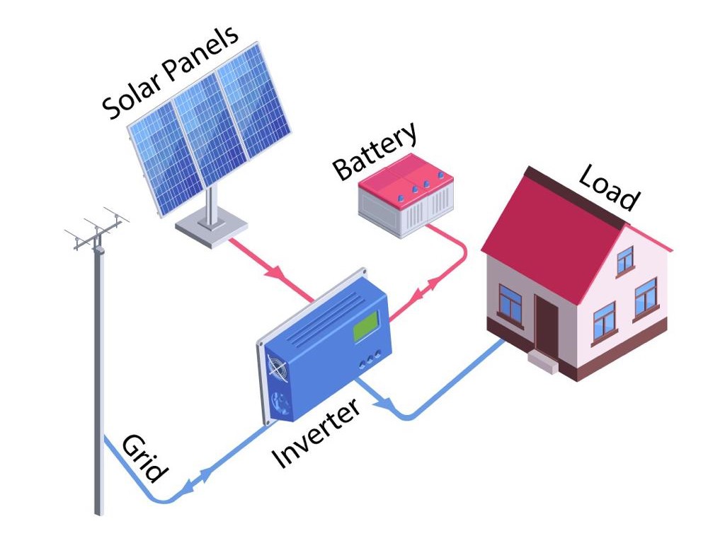 hybrid solar system diagram